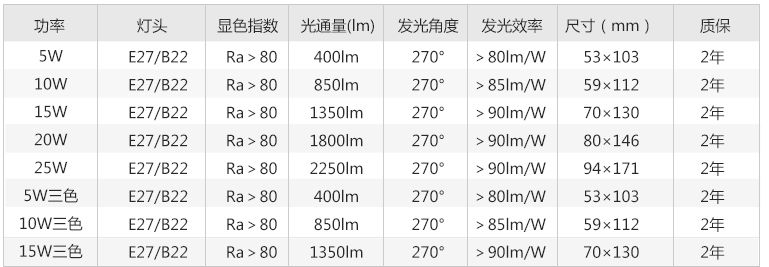 A泡參數(shù)
