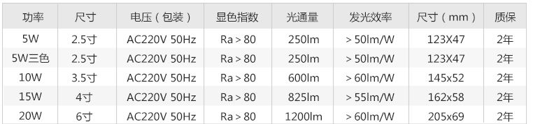 筒燈參數(shù)